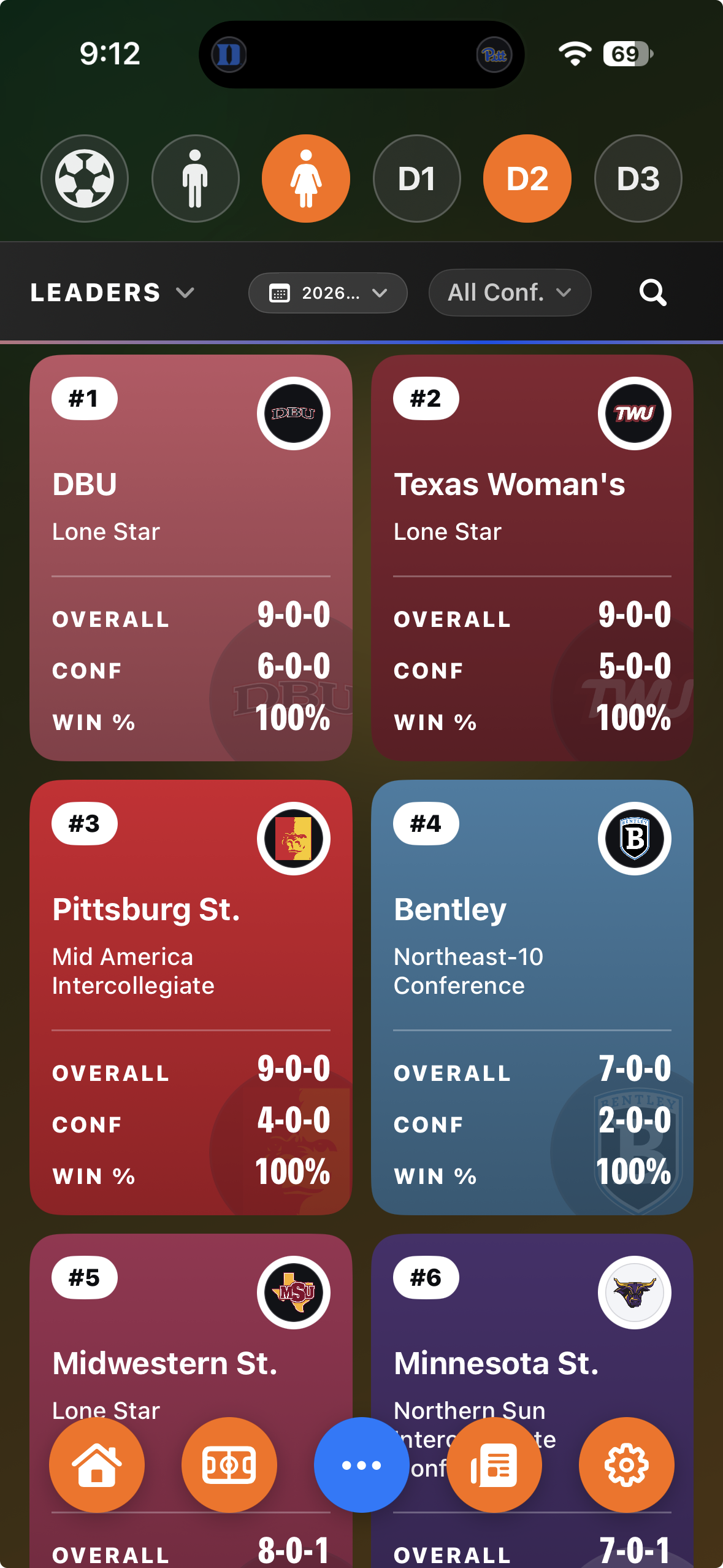 D2 women's soccer leaders grid with each team's overall and conference record and win percentage